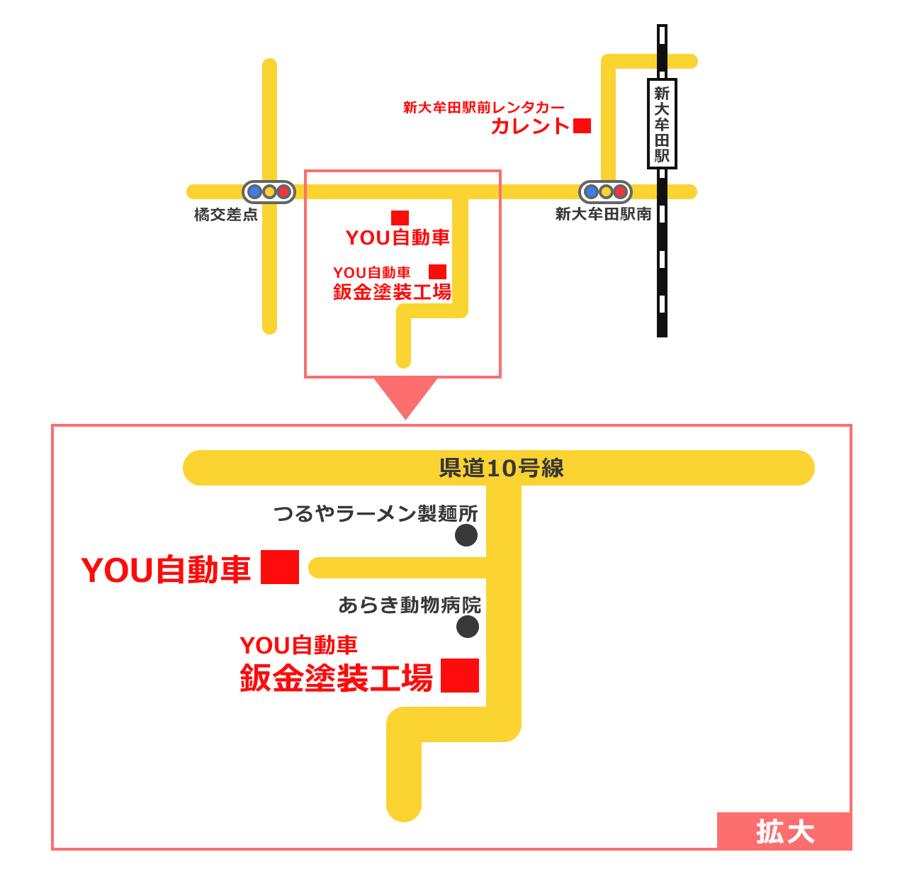 ユー自動車とカレントの所在を示した図